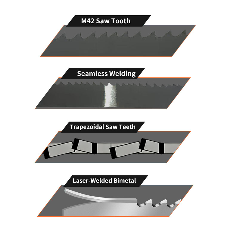 WICKELI M42 Bimetal Band Saw Blade, featuring laser welding technology and trapezoidal tooth design, delivers exceptional weld strength and efficient chip evacuation. Engineered for demanding metal cutting applications.