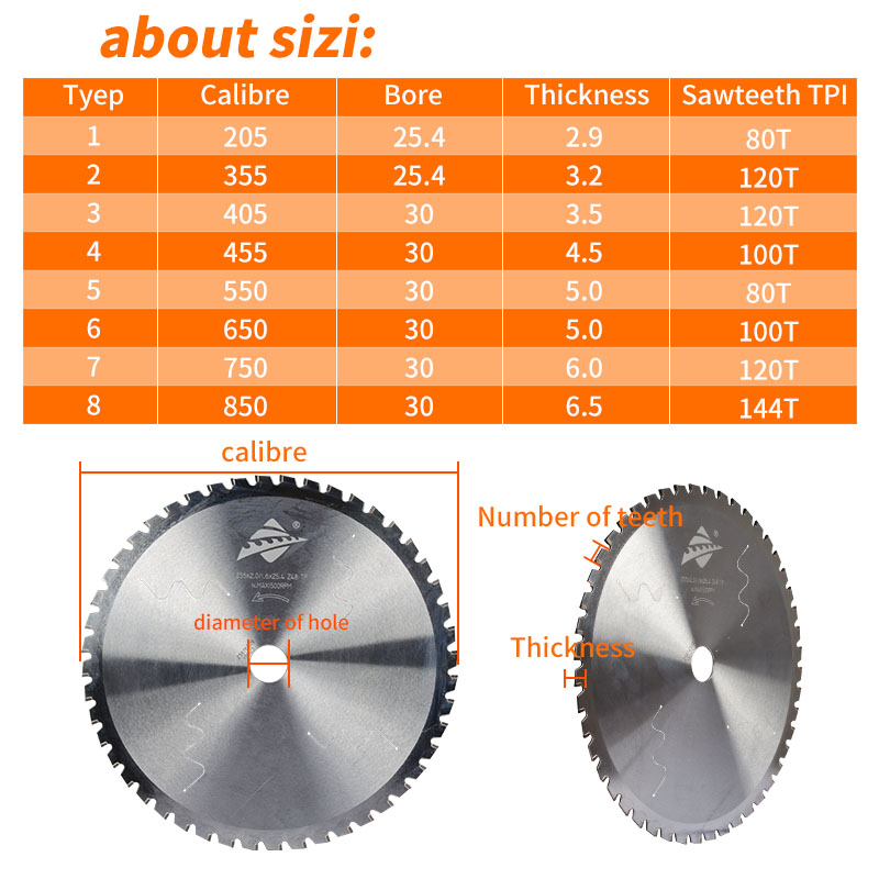Complete Specification Chart for Alloy Circular Saw Blades Clearly displays 8 standard models ranging from 205mm to 850mm, detailing each model's diameter, bore size, thickness, and tooth count to assist you in precisely selecting the right equipment.